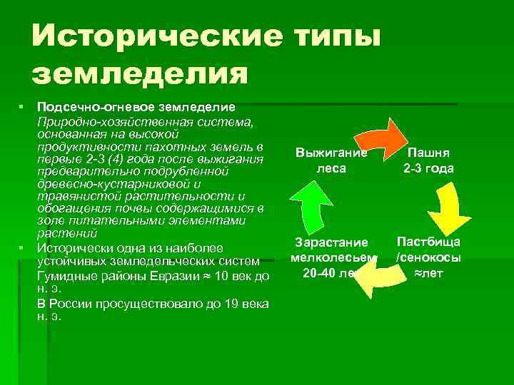 Сравните подсечно огневую систему земледелия с трехпольем. Виды земледелия. Виды систем земледелия. Виды земледелия подсечно огневое. Классификация технологий земледелия.