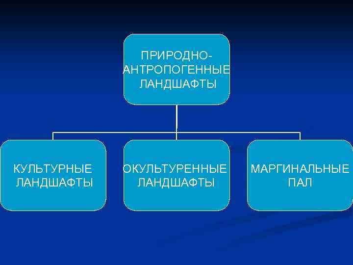 Природно антропогенные. Маргинальные ландшафты. Маргинальные промышленные ландшафты. Маргинальный ландшафт пример. Маргинальные (побочные) природно-антропогенные ландшафты.