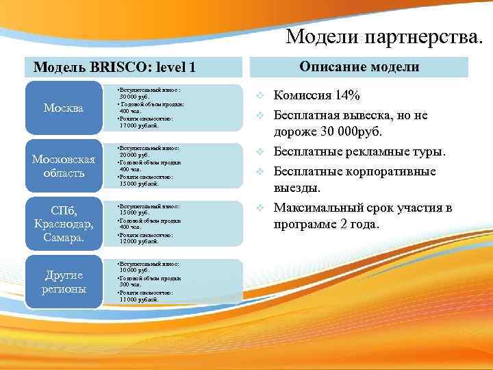 Модели партнерства. Описание модели Модель BRISCO: level 1 • Вступительный взнос : 30 000