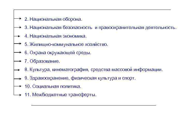 2. Национальная оборона. 3. Национальная безопасность и правоохранительная деятельность. 4. Национальная экономика. 5. Жилищно-коммунальное