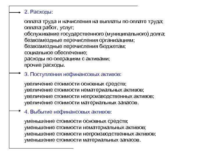 2. Расходы: оплата труда и начисления на выплаты по оплате труда; оплата работ, услуг;