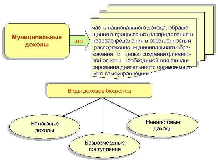 Национальная часть единого