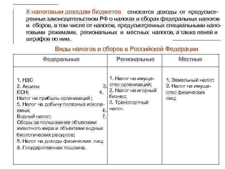 К федеральным налогам относят