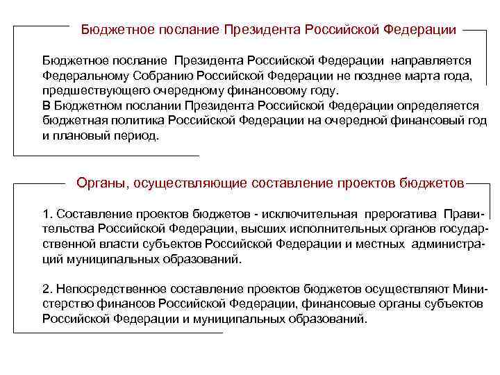 Бюджетное послание Президента Российской Федерации направляется Федеральному Собранию Российской Федерации не позднее марта года,