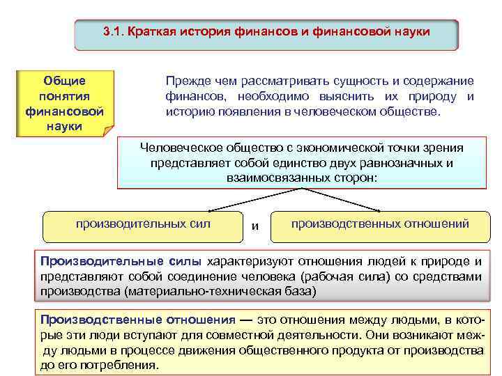 3. 1. Краткая история финансов и финансовой науки Общие понятия финансовой науки Прежде чем