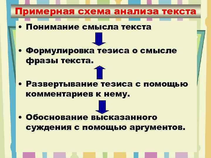 Примерная схема анализа текста • Понимание смысла текста • Формулировка тезиса о смысле фразы