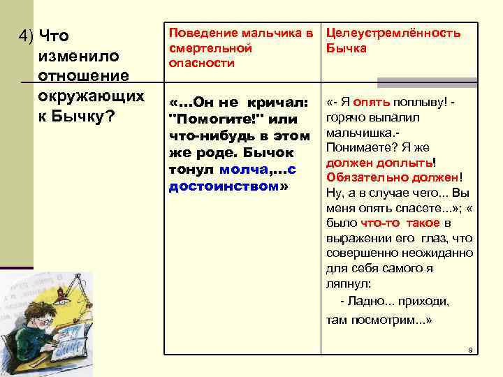 4) Что изменило отношение окружающих к Бычку? Поведение мальчика в Целеустремлённость смертельной Бычка опасности