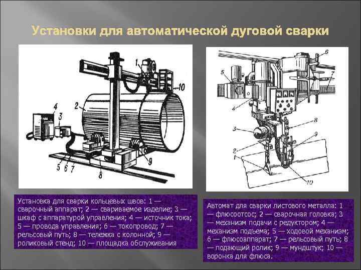 Установки для автоматической дуговой сварки Установка для сварки кольцевых швов: 1 — сварочный аппарат;