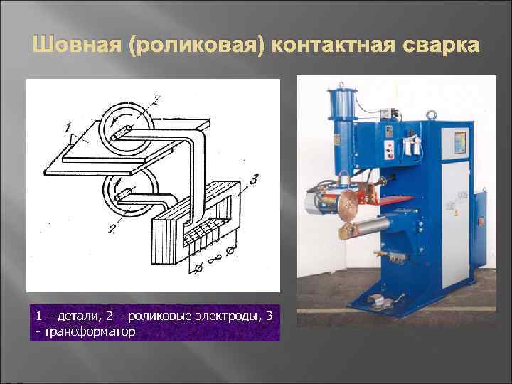 Шовная (роликовая) контактная сварка 1 – детали, 2 – роликовые электроды, 3 - трансформатор