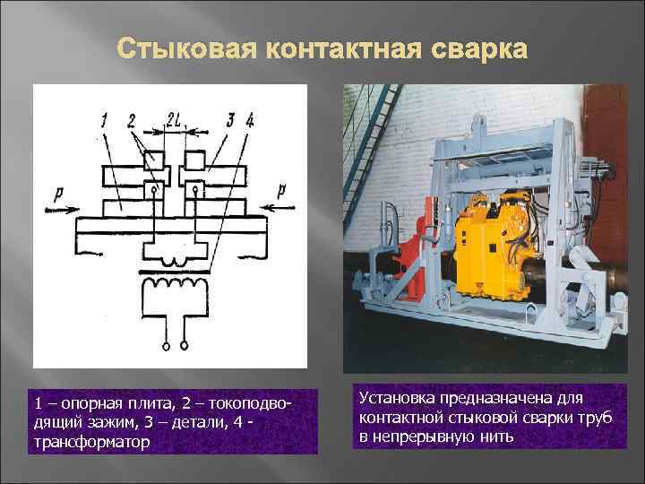 Стыковая контактная сварка 1 – опорная плита, 2 – токоподводящий зажим, 3 – детали,