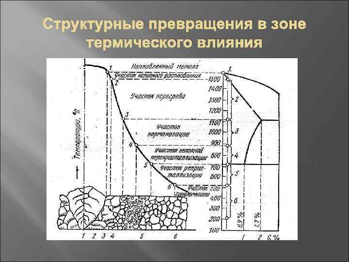 Тепловые процессы в технике