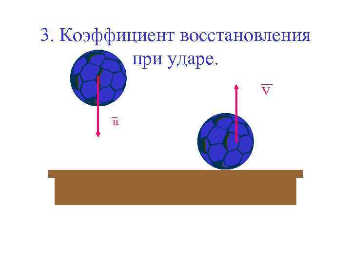 3. Коэффициент восстановления при ударе. V u 