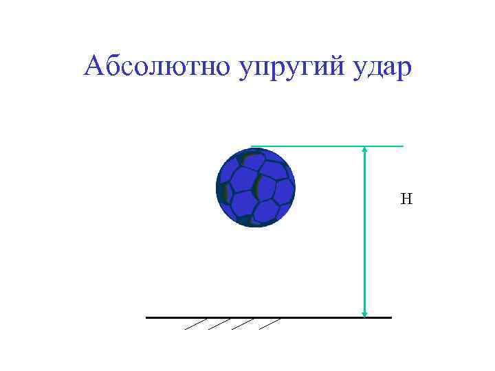 Абсолютно упругий удар H 