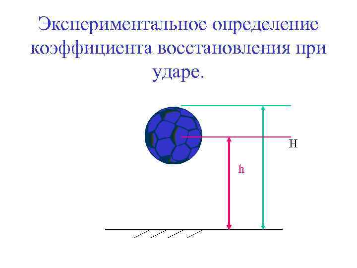 Экспериментальное определение коэффициента восстановления при ударе. H h 