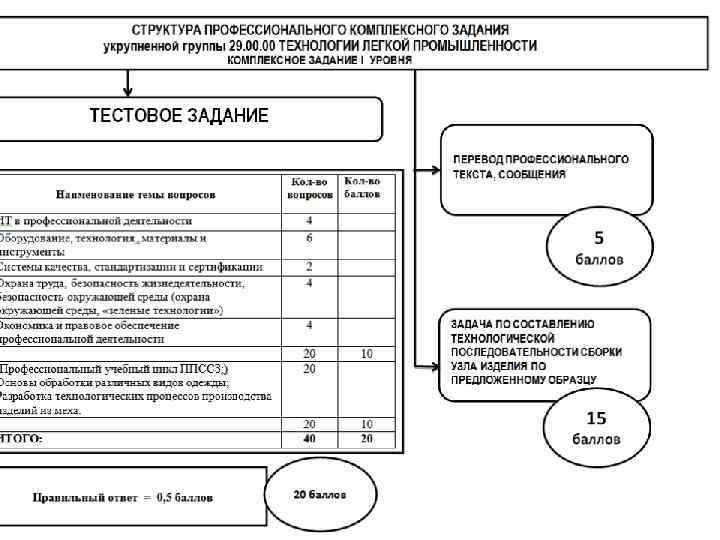  Ответ на вопрос по теме Правовое обеспечение профессиональной деятельности