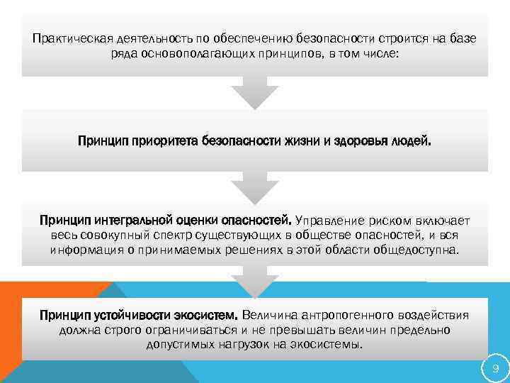 Практическая деятельность по обеспечению безопасности строится на базе ряда основополагающих принципов, в том числе:
