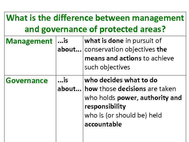 What is the difference between management and governance of protected areas? Management. . .