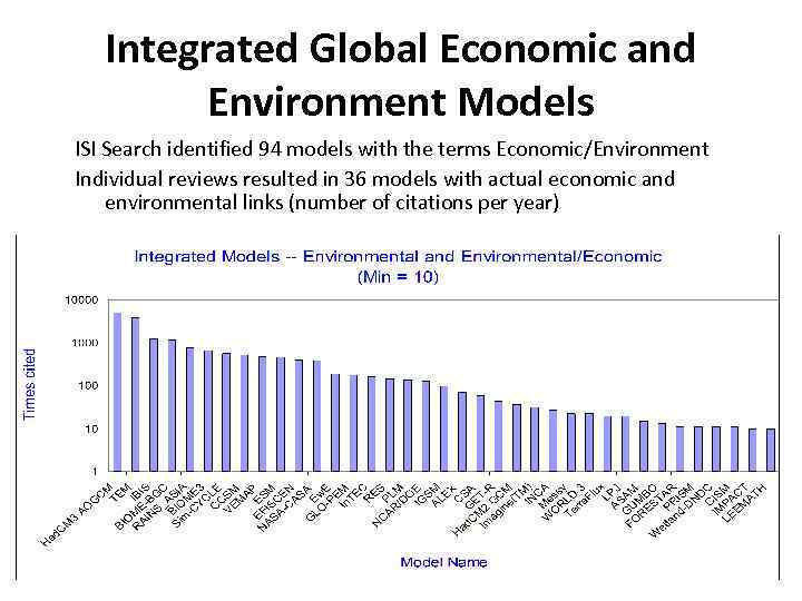 Integrated Global Economic and Environment Models ISI Search identified 94 models with the terms