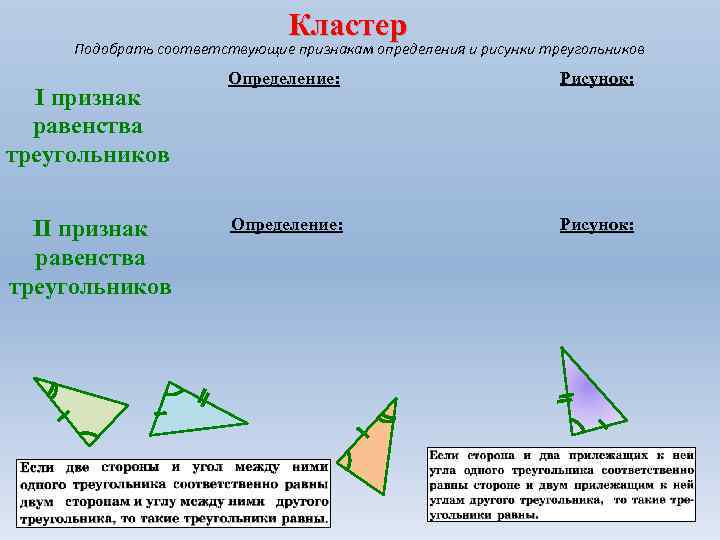 Кластер Подобрать соответствующие признакам определения и рисунки треугольников I признак равенства треугольников II признак