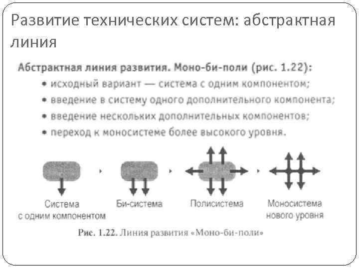 Развитие технических систем: абстрактная линия 