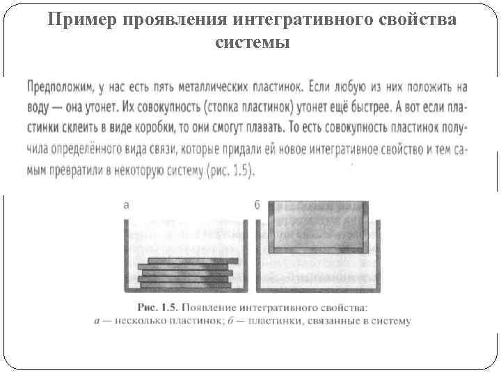 Пример проявления интегративного свойства системы 