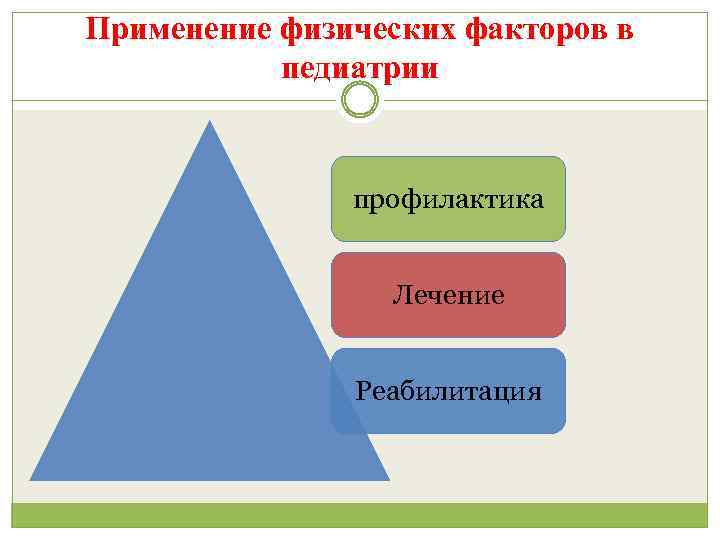 Применение физических факторов в педиатрии профилактика Лечение Реабилитация 