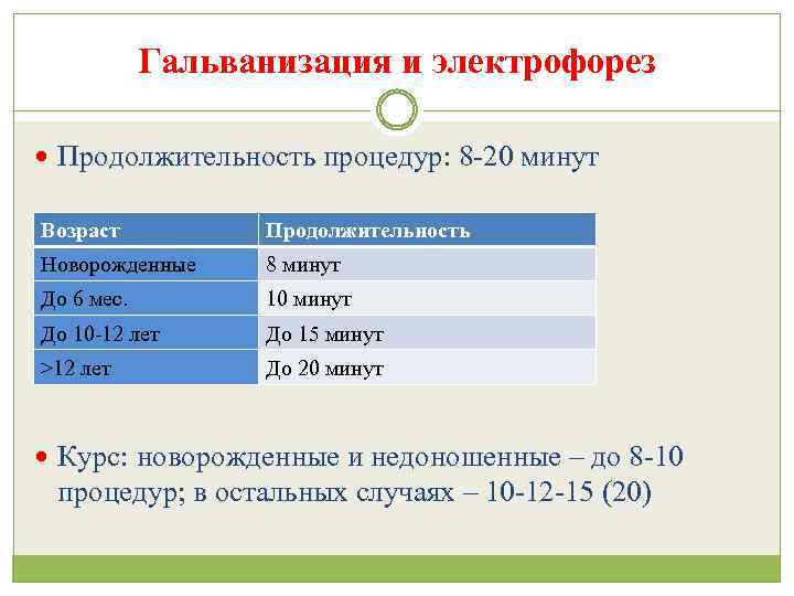 Гальванизация и электрофорез Продолжительность процедур: 8 -20 минут Возраст Продолжительность Новорожденные 8 минут До