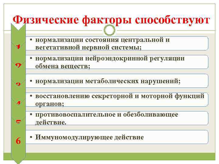 Физические факторы способствуют 1 2 3 4 5 6 • нормализации состояния центральной и