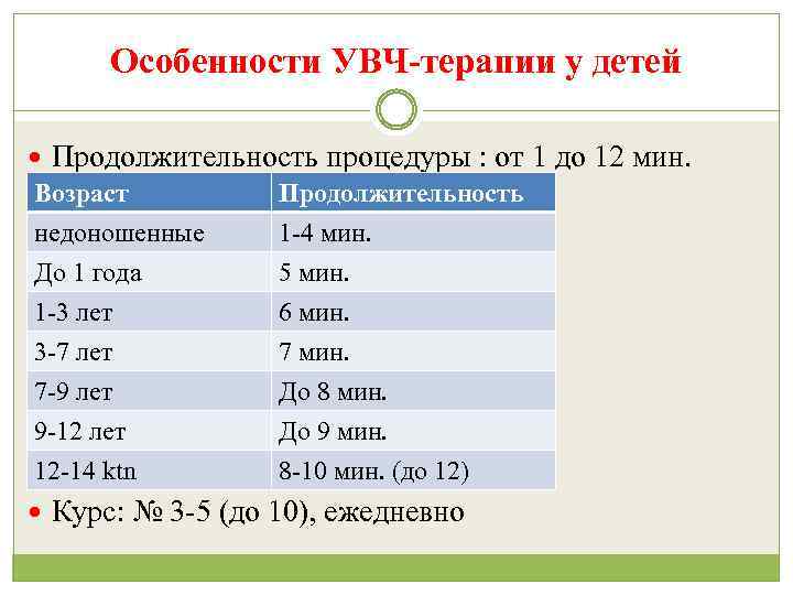 Особенности УВЧ-терапии у детей Продолжительность процедуры : от 1 до 12 мин. Возраст Продолжительность
