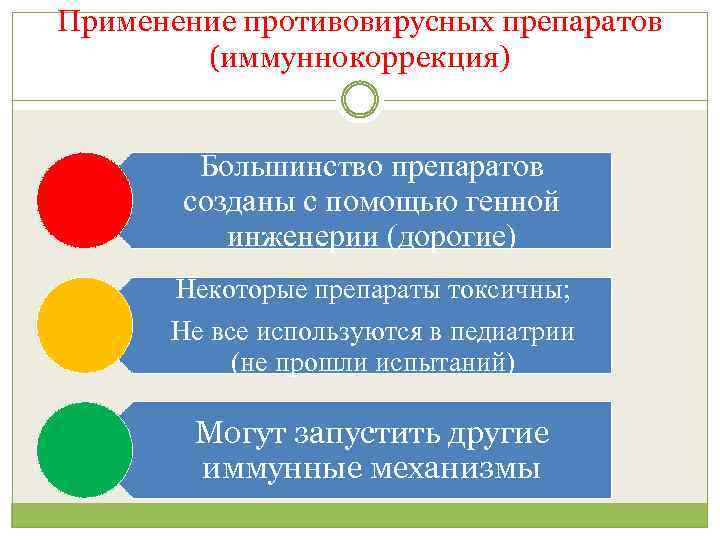 Применение противовирусных препаратов (иммуннокоррекция) Большинство препаратов созданы с помощью генной инженерии (дорогие) Некоторые препараты