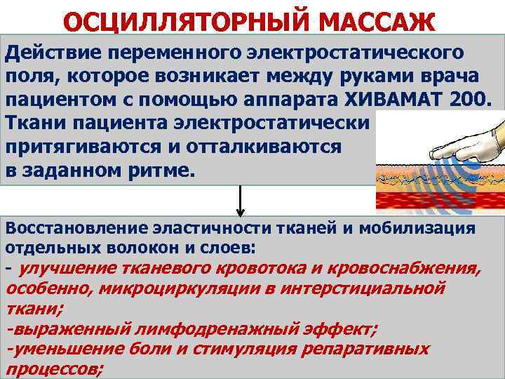 ОСЦИЛЛЯТОРНЫЙ МАССАЖ Действие переменного электростатического поля, которое возникает между руками врача пациентом с помощью