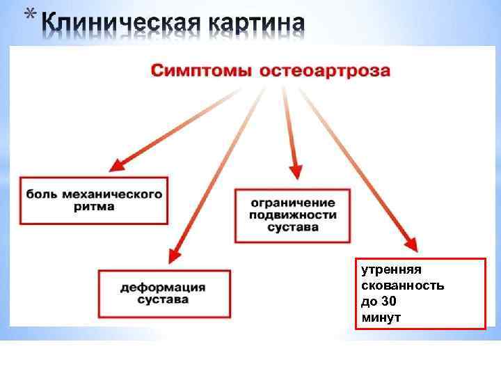 утренняя скованность до 30 минут 