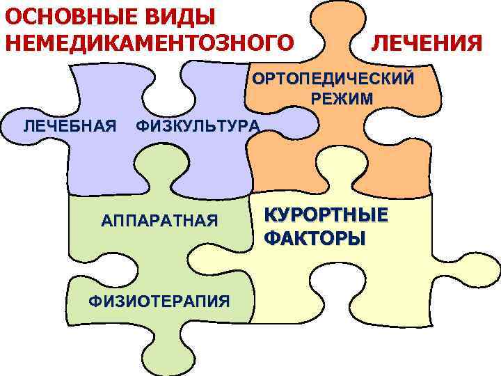 ОСНОВНЫЕ ВИДЫ НЕМЕДИКАМЕНТОЗНОГО ЛЕЧЕНИЯ ОРТОПЕДИЧЕСКИЙ РЕЖИМ ЛЕЧЕБНАЯ ФИЗКУЛЬТУРА БАЛЬНЕОТЕРАПИЯ АППАРАТНАЯ ФИЗИОТЕРАПИЯ КУРОРТНЫЕ ФАКТОРЫ 