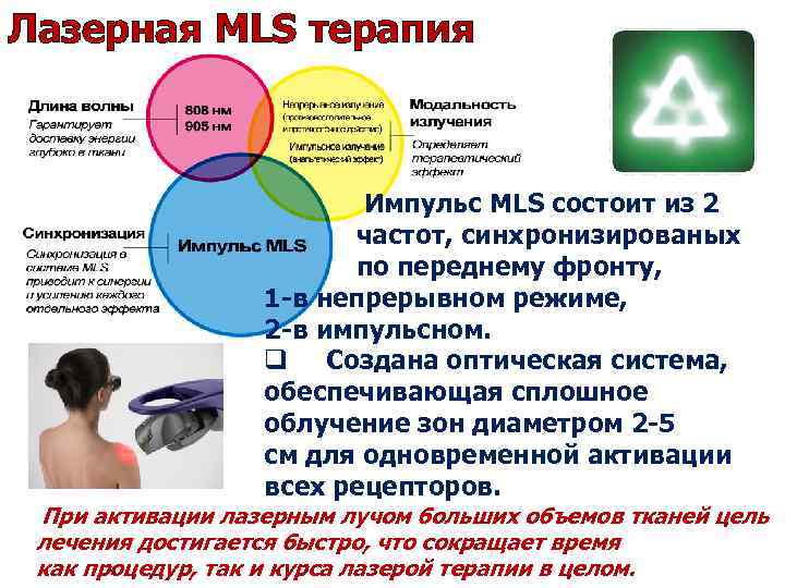 Лазерная MLS терапия Импульс MLS состоит из 2 частот, синхронизированых по переднему фронту, 1