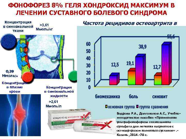 ФОНОФОРЕЗ 8% ГЕЛЯ ХОНДРОКСИД МАКСИМУМ В ЛЕЧЕНИИ СУСТАВНОГО БОЛЕВОГО СИНДРОМА Концентрация >3, 61 в