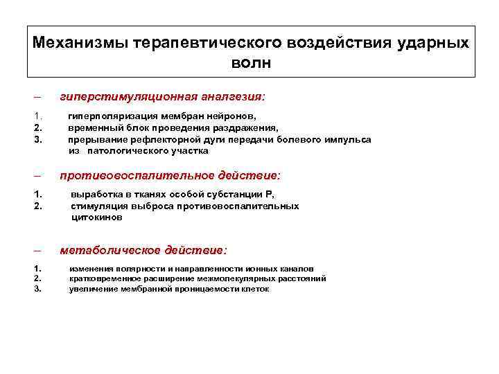 Механизмы терапевтического воздействия ударных волн – гиперстимуляционная аналгезия: 1. гиперполяризация мембран нейронов, 2. временный