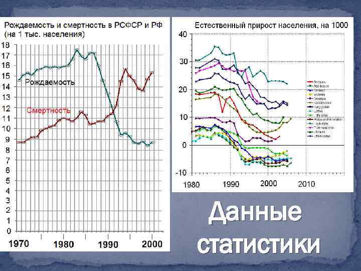 Данные статистики 