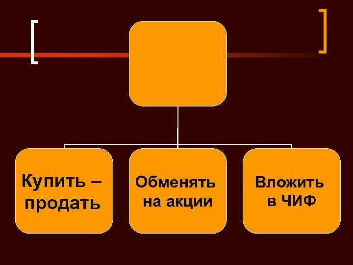 Купить – продать Обменять на акции Вложить в ЧИФ 