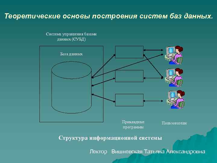 Система данных. Основы построения БД. Теоретические основы баз данных. Основы теории баз данных. Принципы построения баз данных.