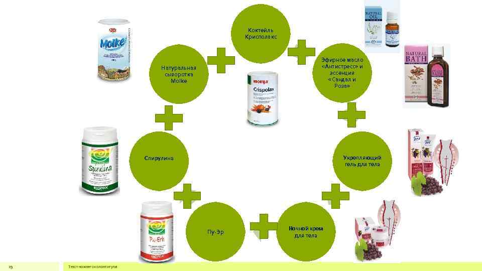 Коктейль Крисполакс Эфирное масло «Антистресс» и эссенция «Сандал и Роза» Натуральная сыворотка Molke Укрепляющий