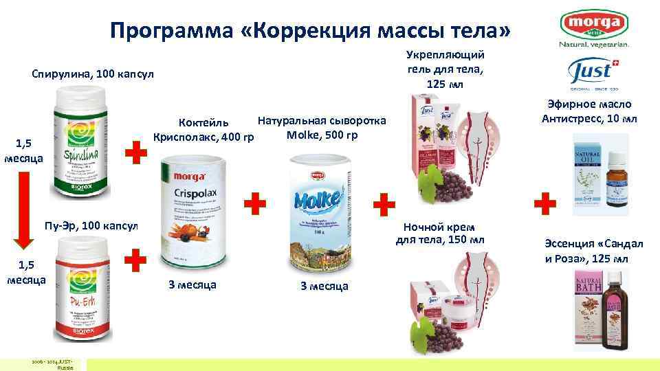 Программа «Коррекция массы тела» Укрепляющий гель для тела, 125 мл Спирулина, 100 капсул Эфирное