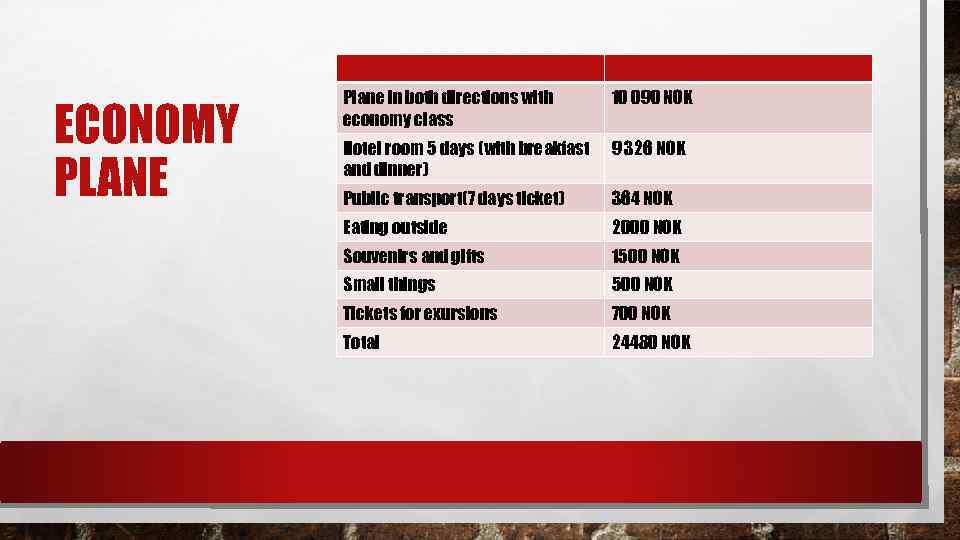 ECONOMY PLANE Plane in both directions with economy class 10 090 NOK Hotel room
