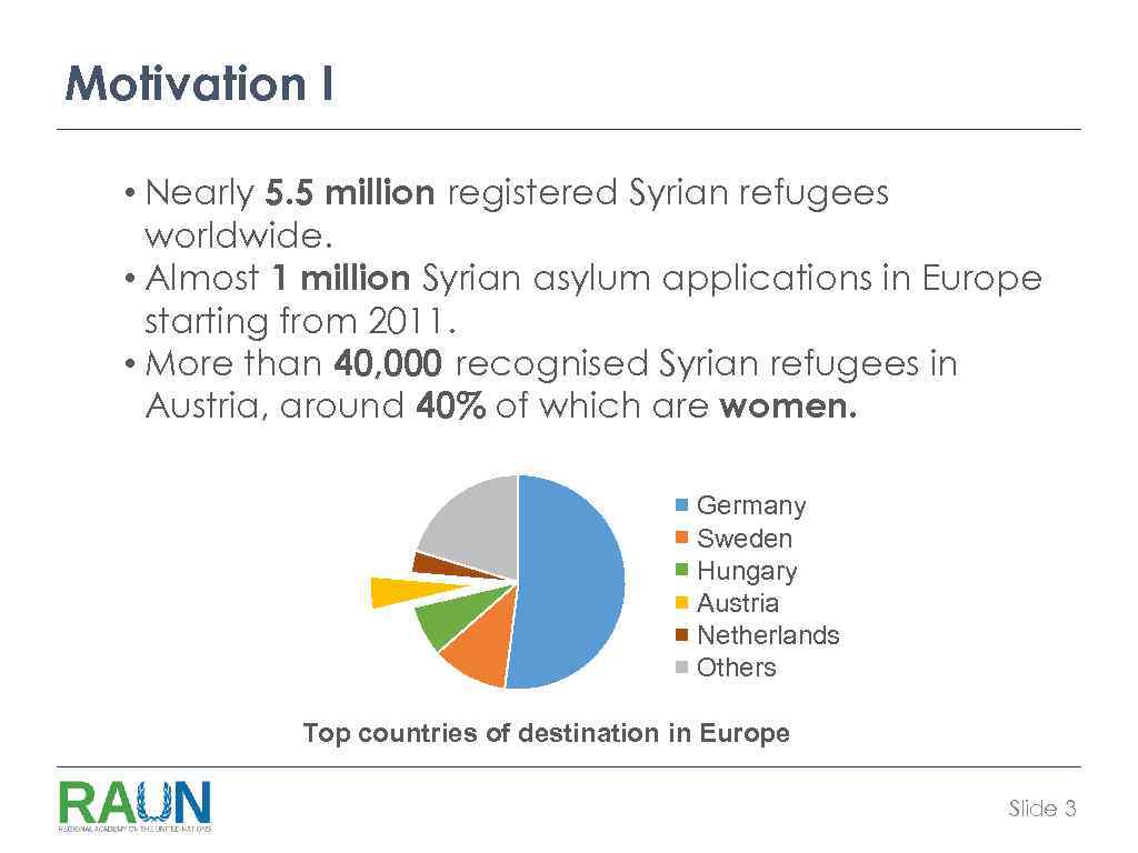 Motivation I • Nearly 5. 5 million registered Syrian refugees worldwide. • Almost 1