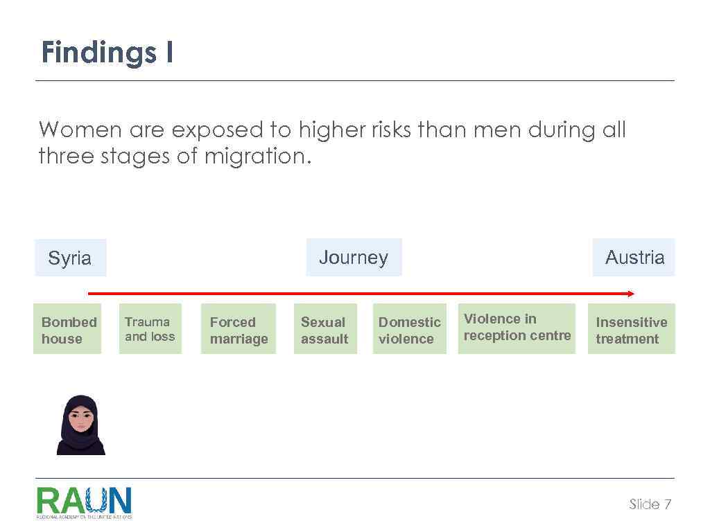Findings I Women are exposed to higher risks than men during all three stages