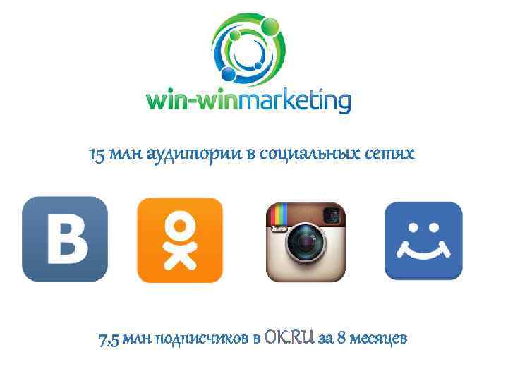 15 млн аудитории в социальных сетях 7, 5 млн подписчиков в OK. RU за