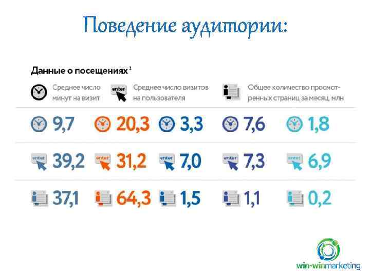 Поведение аудитории: 