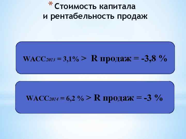 * Стоимость капитала и рентабельность продаж WACC 2013 = 3, 1% > R продаж