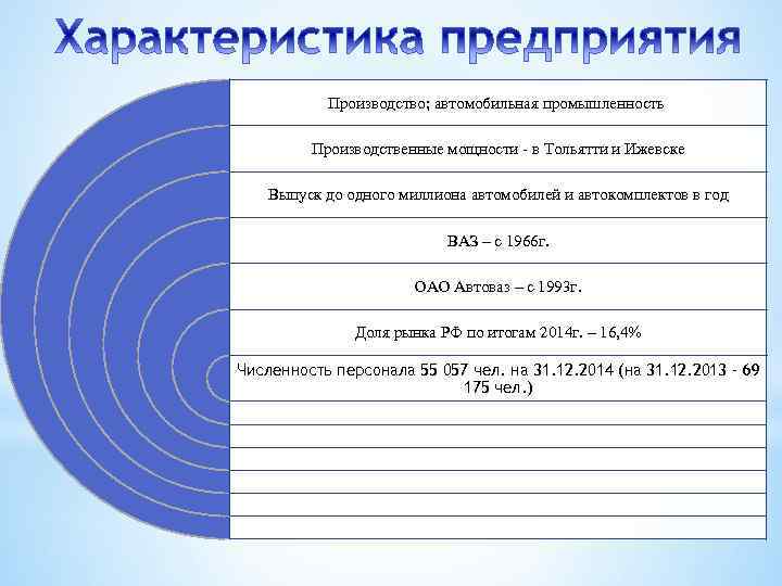 Производство; автомобильная промышленность Производственные мощности - в Тольятти и Ижевске Выпуск до одного миллиона
