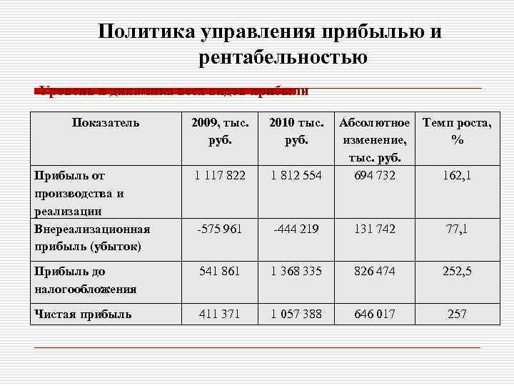 Политика управления прибылью и рентабельностью Уровень и динамика всех видов прибыли Показатель Прибыль от