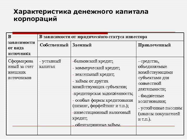 Характеристика денежного капитала корпораций В В зависимости от юридического статуса инвестора зависимости Собственный Заемный
